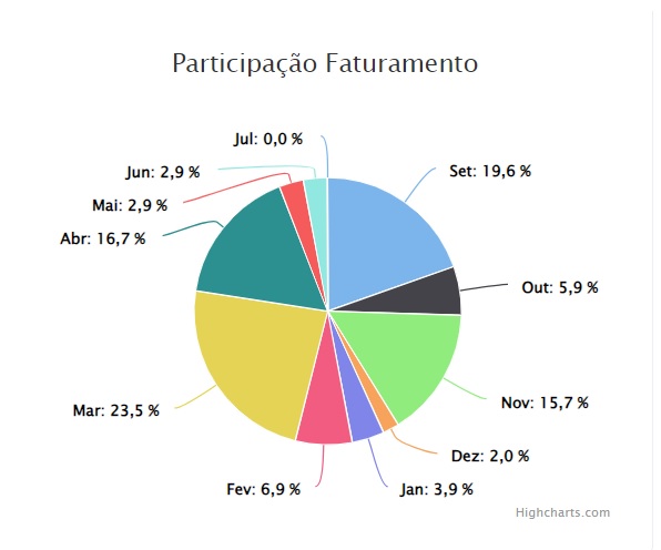 Transforme Dados Em Insights Valiosos - 1