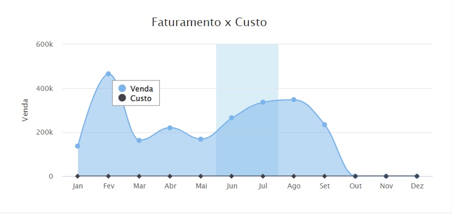 Transforme Dados Em Insights Valiosos - 3