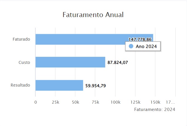 Transforme Dados Em Insights Valiosos - 4